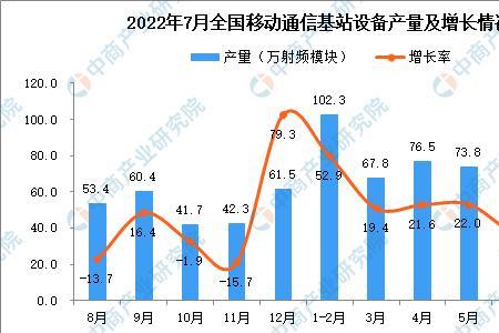 大数据基站停留数据保存多少年