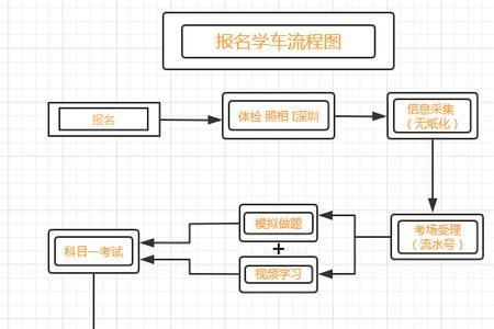 c2预约考试流程2022