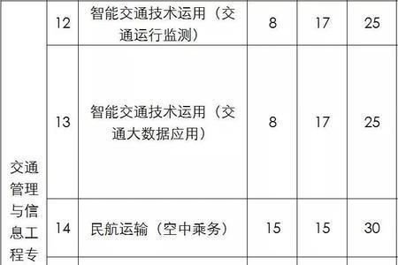 公共交通运输职业学院几年制