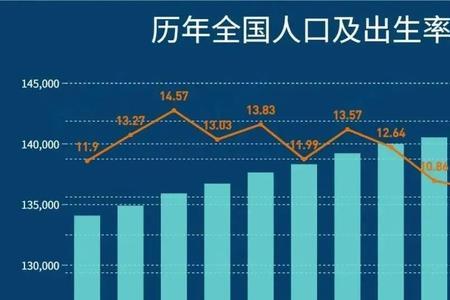 2012年四川出生人口