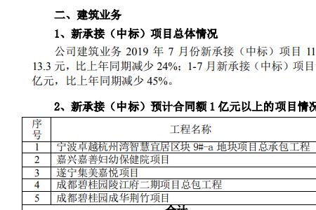 合同金额与执行金额的定义