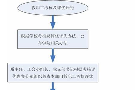 年度考核称职优秀率怎么算