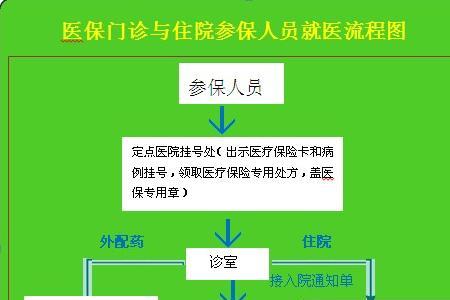 辽宁省内医保异地就医备案流程