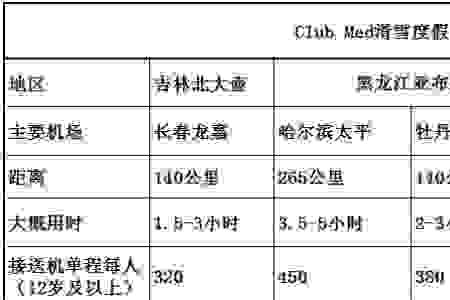 下雪最佳时间表