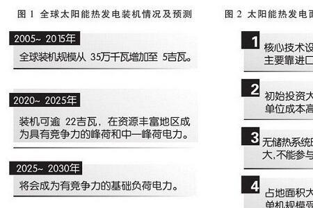 光伏发电与煤炭发电的成本对比