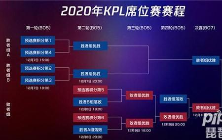 2022kpl冬季赛开始时间