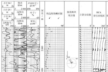 地质角度是什么意思