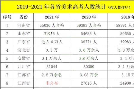 37年出生到2022年多大岁数