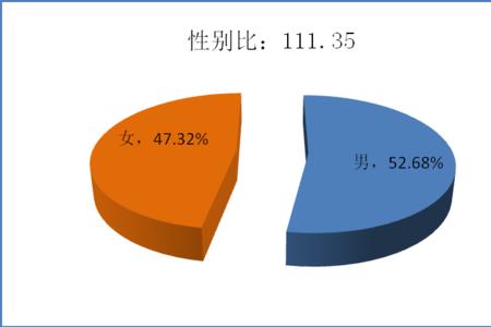 第四次人口普查男女比例