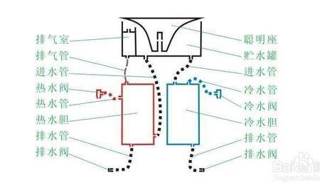 川仪三川不出水怎么办