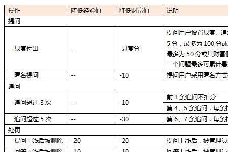 鱼泡网获取积分技巧