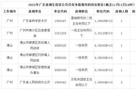 甘肃选调生2022年有补录吗