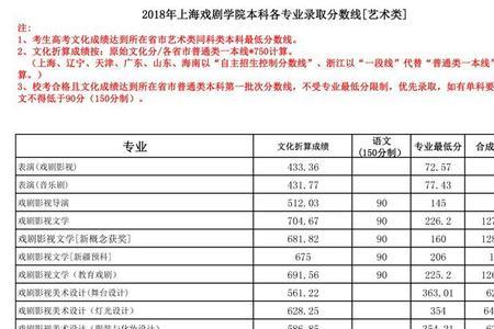 上海舞蹈学校考试标准