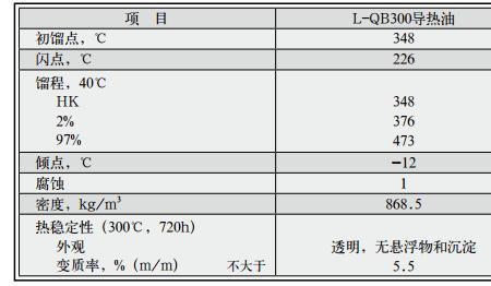 导热油能耐最高多少温度