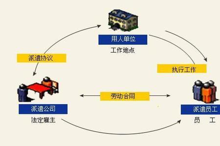 一般劳务有限公司有哪些职位