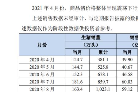 牧原每月几号出栏