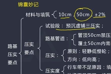 环刀法和灌砂法的区别