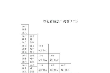 3加8珠算口诀