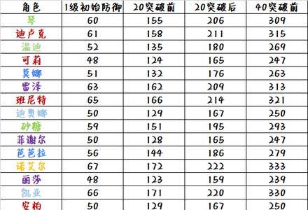 破魔精炼一阶伤害加多少