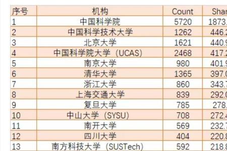 文科生考上西南大学有什么优势