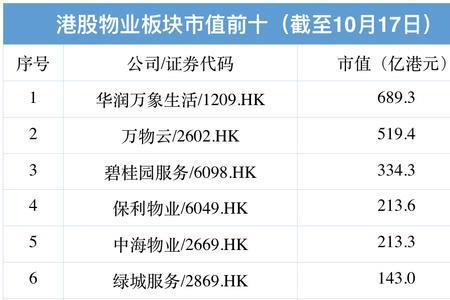 物业公司饱和收入是什么意思