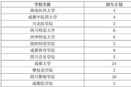 云南大学23年研究生报名人数