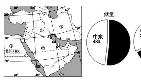 中东气候对居民生活的影响