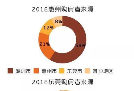 惠州市600万包含外地人吗