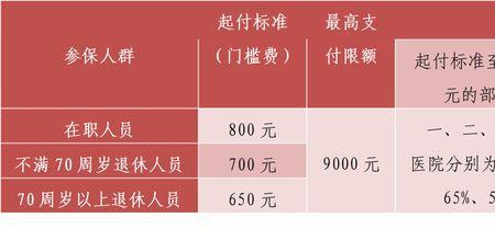 没有医保住院要交门槛费吗