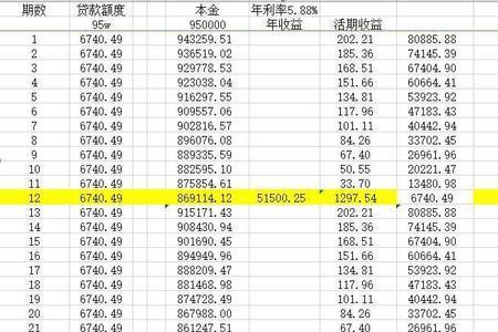 长城金融提前还款划算吗