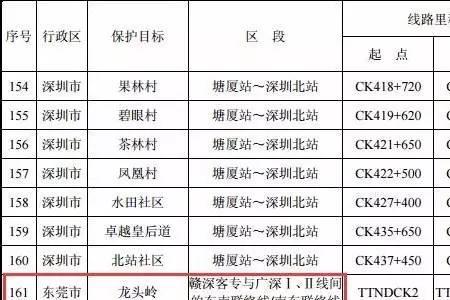 龙南高铁有几路公交线到站