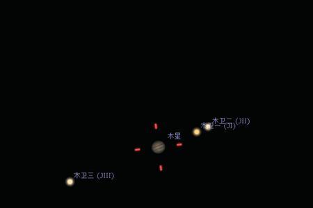 木星各个卫星距离