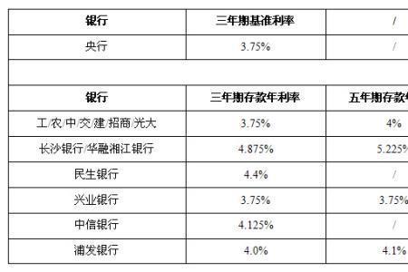 年化利率5.24相当于月利率多少