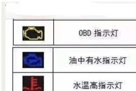 货车仪表盘不亮是哪个保险丝