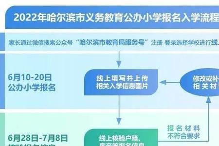 全民教育和普及教育区别