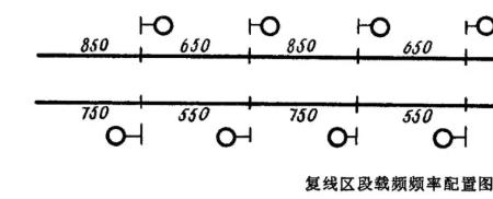 hdop信号代表什么