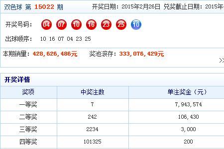 双色球下期预测什么