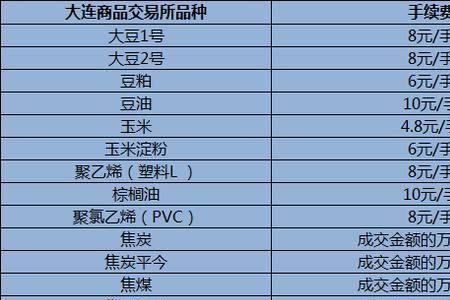 平安期货手续费便宜吗