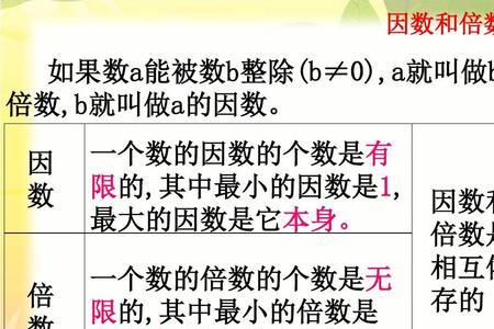 因数和倍数怎么写