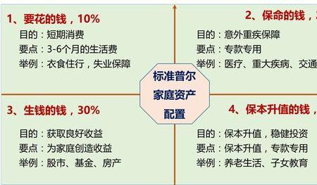 工薪家庭什么意思