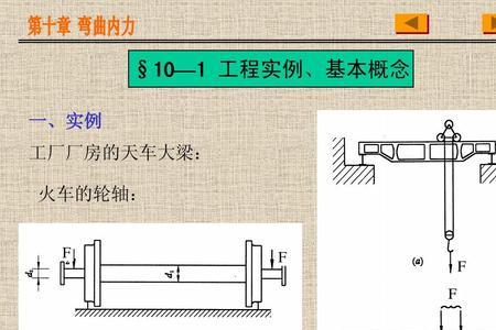 工程力学常用的荷载类型