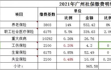 广州社保转清远怎么办理