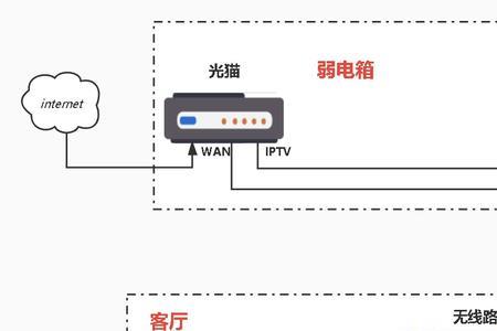 iptv路由器有用吗