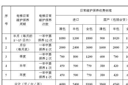 电梯维保需要记住的尺寸