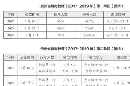 特聘跟特岗有区别不