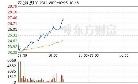 农芯科技是国企吗