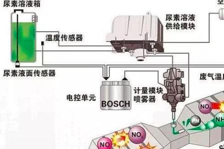 解放悍威尿素灯故障怎么处理