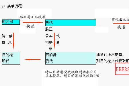 电放保函是什么