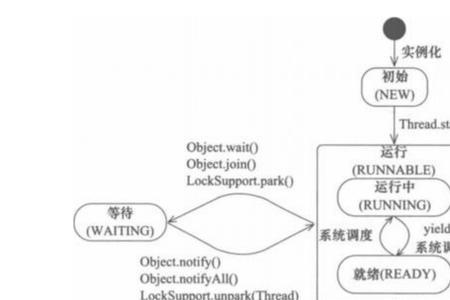 yield和production的区别