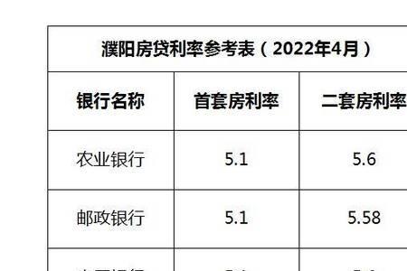 10万存中原银行一月多少利息